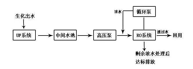 粉末活性炭處理印染廢水文字+圖片，您一看就懂!