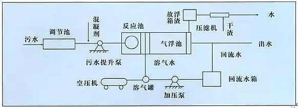 混凝法聚合氯化鋁PAC處理制藥行業(yè)廢水，有文字有圖!