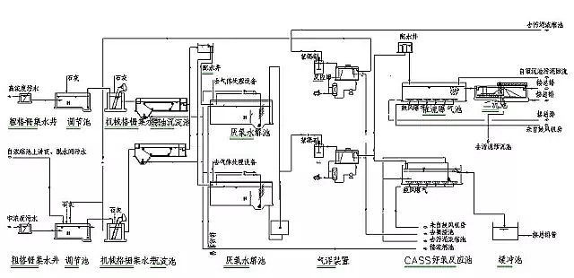 混凝法聚合氯化鋁PAC處理制藥行業(yè)廢水，有文字有圖!